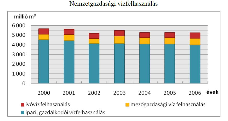 környezeti infrastruktúra, a település, a lakóhely épített és természeti elemeinek megfelelő aránya, minősége és összhangja, valamint a környezetbiztonság javítása.