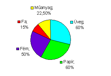 2.5.2. A csomagolás és hulladékaira vonatkozó irányelvek A csomagolásra és hulladékaira a 94/62/EK irányelv vonatkozik, elvei a 94/2002. (V. 5.) Kormány rendelettel emelték a magyar jogrendbe.