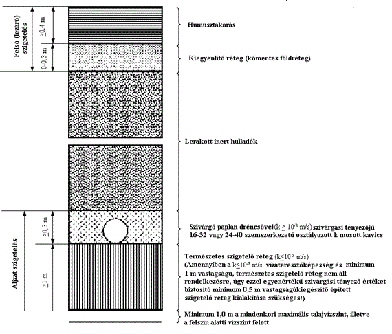 5%, kationcserélő kapacitása T > 15 mekv/100 g) van jelen a területen.