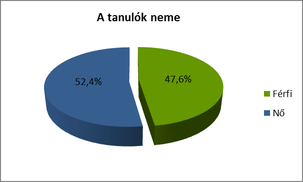 1 A felmérés eredményei *Megjegyzés: A százalékértékek egy tizedesre kerekítve. A kiosztott 2741 kérdőívből 1768-at kaptunk vissza, ami 64,5%-os válaszolási arány.