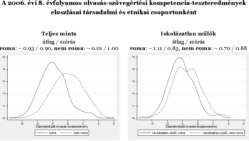 Alapkészségek az