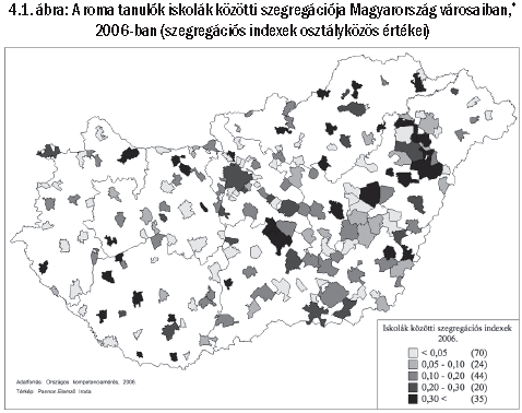 Iskolák közötti szegregáció országosan városok Városokban változatos iskolakínálat: lehetőség a