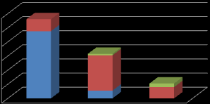 tált volt (majdnem 50%), ők rontották a gimnáziumi tanulók összesített átlagát.