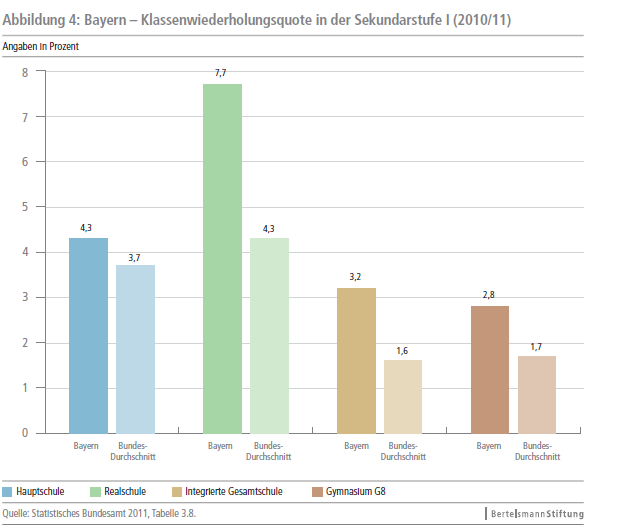 8. sz. melléklet A Bertelsmann Stiftung felhasznált táblázatai, diagrammjai 1.