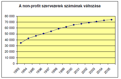 működésükre nem jellemző.