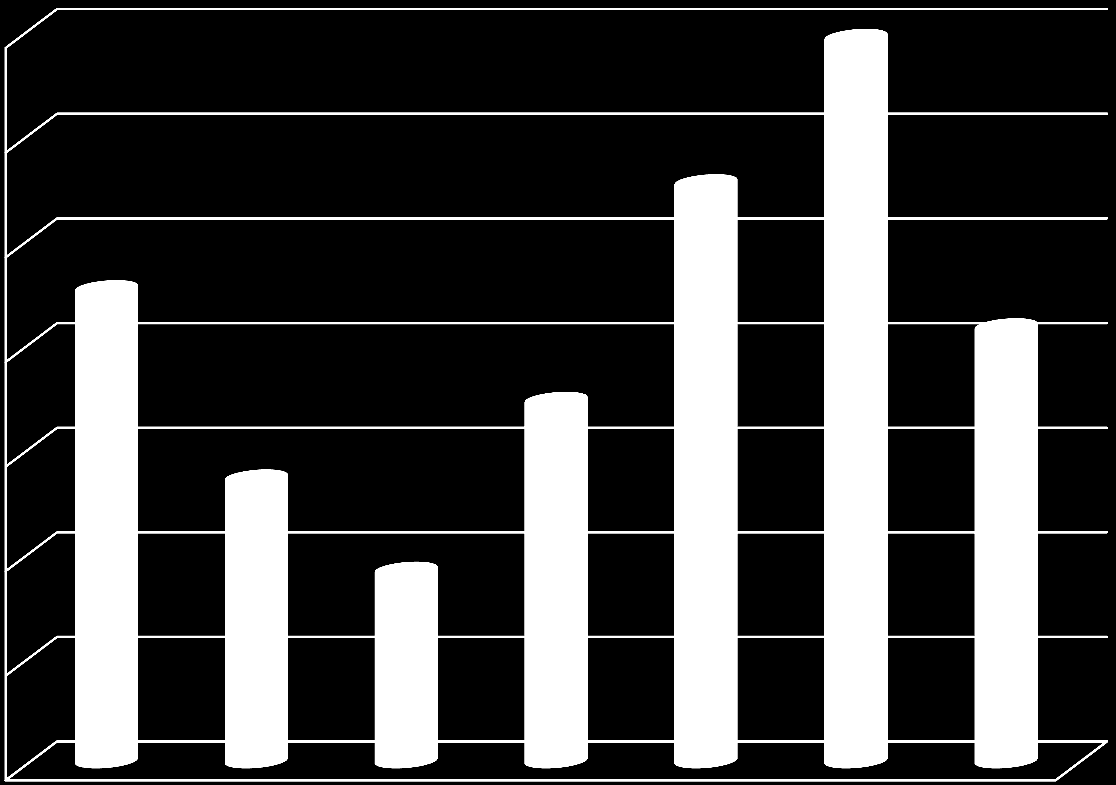 Bejelentett álláshelyek 140000 120000 regisztrált álláskeresők száma (2011,