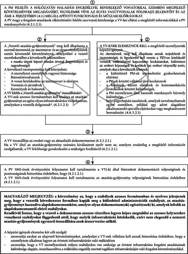 Hatály: 2011.I.1. Online - 18/2010. (III. 12.) KHEM rendelet - a tranzeurópai hagyományo vaúti rendzer üzemeltetéi é forgalomirányítái 139.