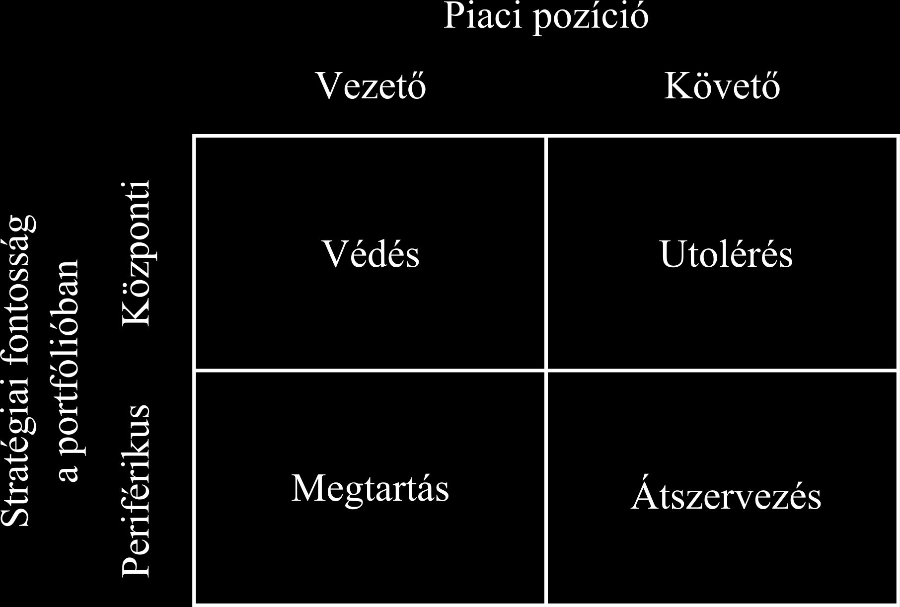 magyarázatát, és ezzel összefüggésben azok hatékonyságának magyarázatát adja továbbá a tranzakciós költség elmélet is.