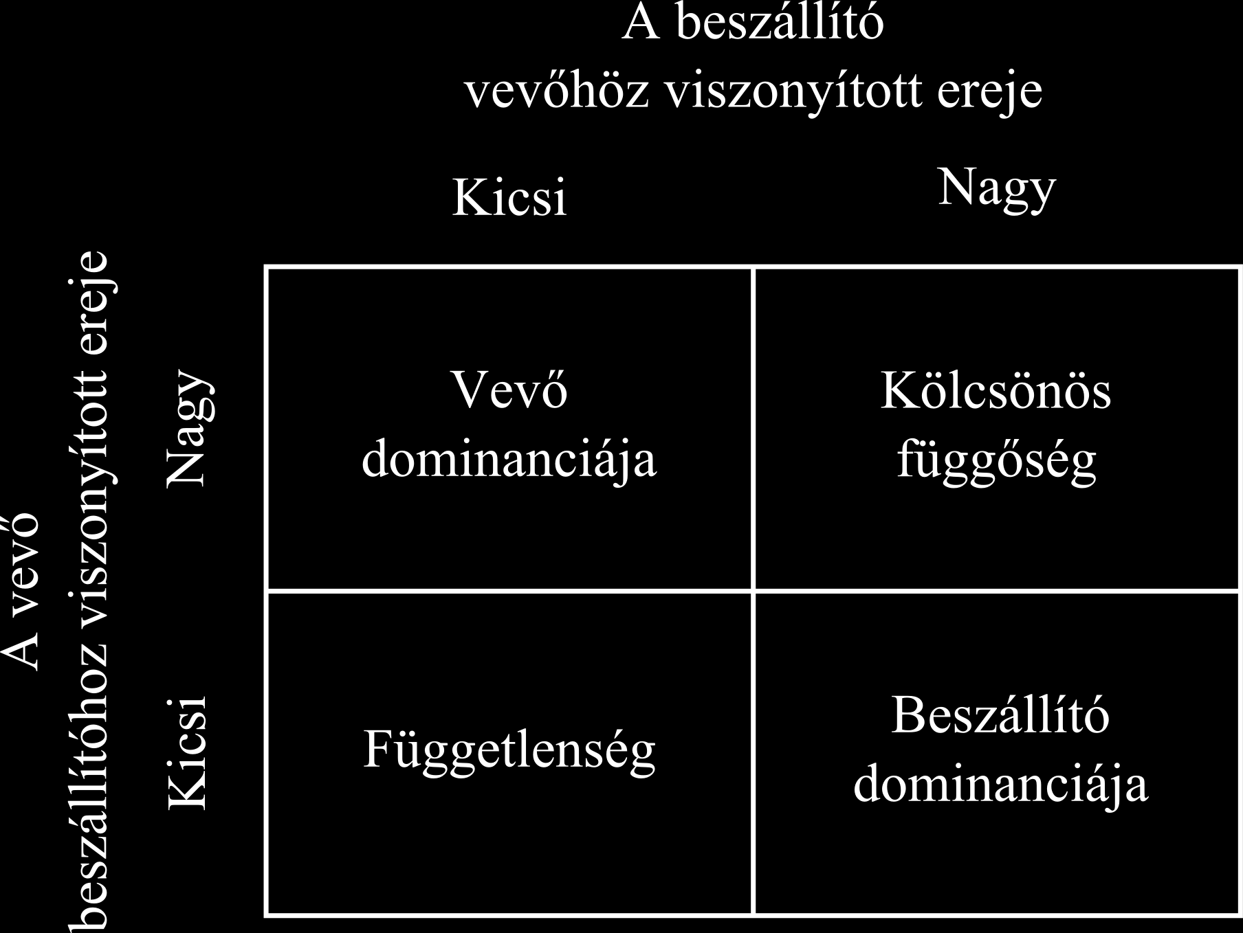 kiskereskedelemi forgalmában a beszállítók és a kiskereskedelmi üzletláncok kapcsolatrendszerében, a beszállítók üzletláncoktól való egyoldalú függőségében.