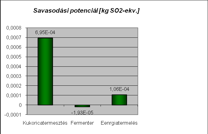 117. ábra Az EI 99 értékét jelentősen