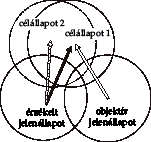 8. A településfejlesztés menedzsmentje A településfejlesztési menedzsment kifejezést gyakran használják, sokféle értelemben.