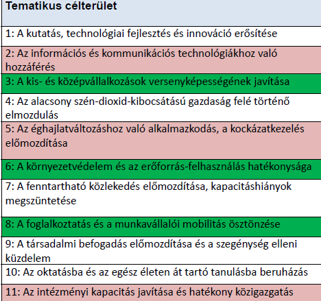 Tematikus koncentrációs elvárások a fejletlenebb és