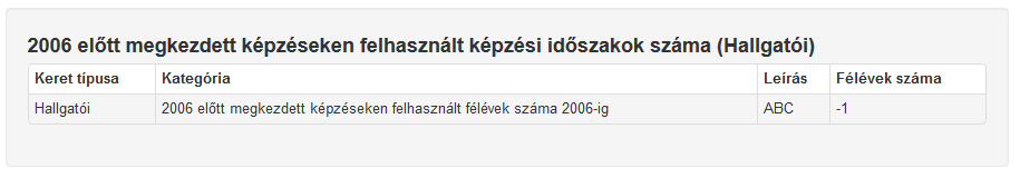 Hozott dokumentumok alapján meghatározott támogatási idő felhasználás blokk Ennek a blokknak a tartalma a hozott dokumentumokkal igazol támogatási idő felhasználás esetében: a vonatkozó keret típusa