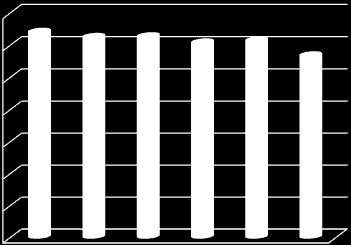 évfolyamonkénti három osztály biztonságos működését. 2008-tól egyértelműen csökkenő tendenciát mutat a létszám, a 2012-es év rendkívül kritikus 39 fő.