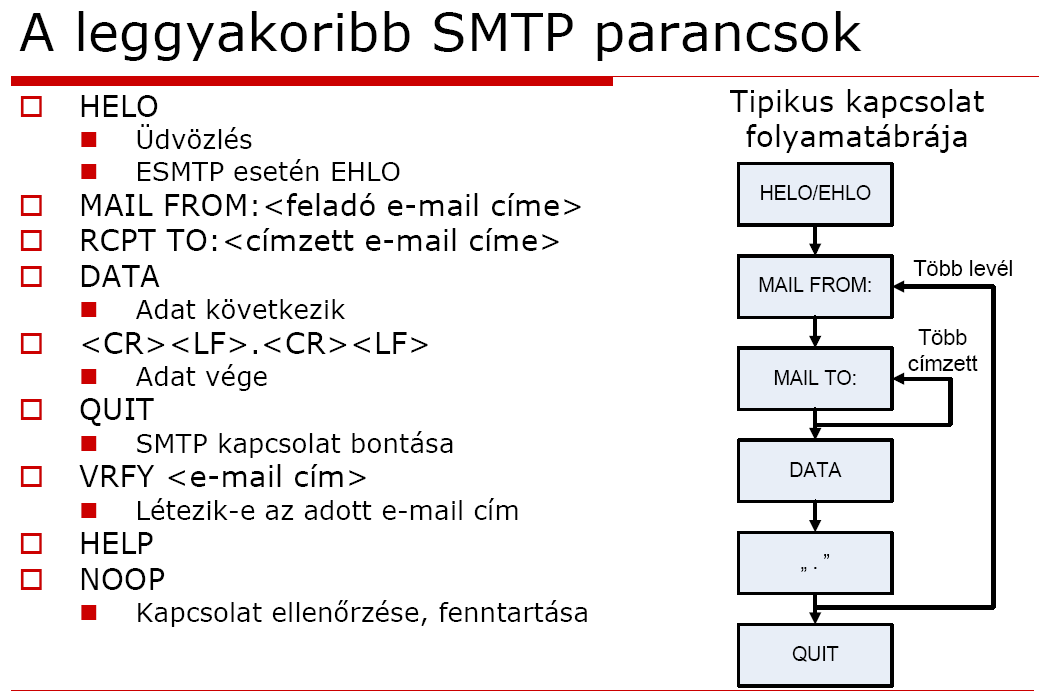 lehet vele keresni a levelek közt az új levelek letöltésekor a serverről nem törlődnek azok automatikusan, így több helyről is könnyen le lehet kérdezni a leveleket pl.