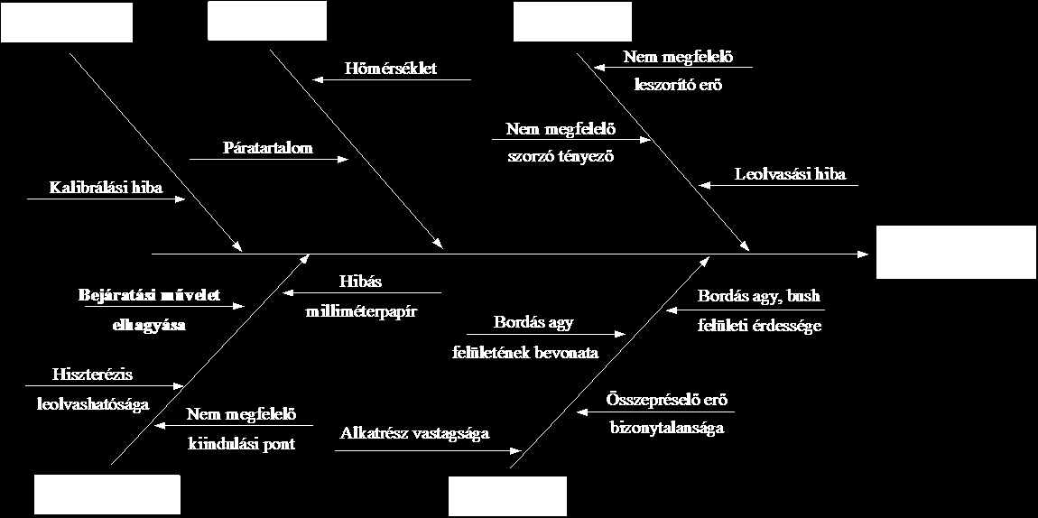 R&R vizsgálatok fejlesztése trendes jellemző mérési rendszerére 008. 4. AGY konferencia.