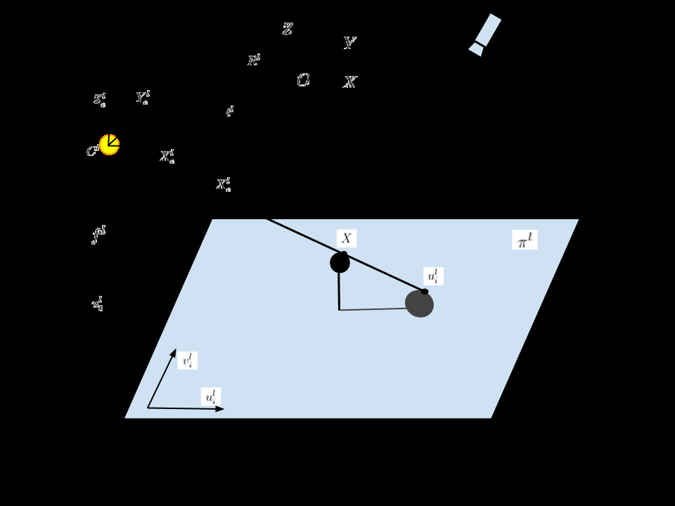 6. ábra: Fényforrás kép előállítása kiinduló Xc l vetítősugár az objektum X pontját u l i pontba képzi le a képsíkra. Az u l 0 döféspont a képsíkon kívül helyezkedik el ebben az elrendezésben.