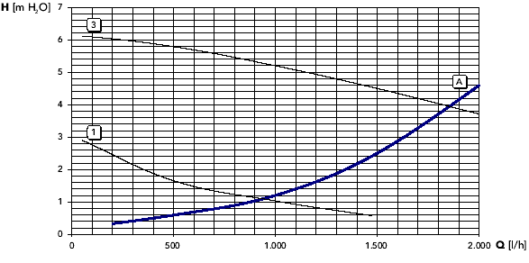 Használati melegvíz ( C jelő kombi kazánhoz) 25 35 HMV termelés t=25 l/min 14,2 19,8 HMV termelés t=30 l/min 11,8 16,5 HMV termelés t=35 l/min 10,1 14,2 HMV max. nyomása bar 10 HMV min.
