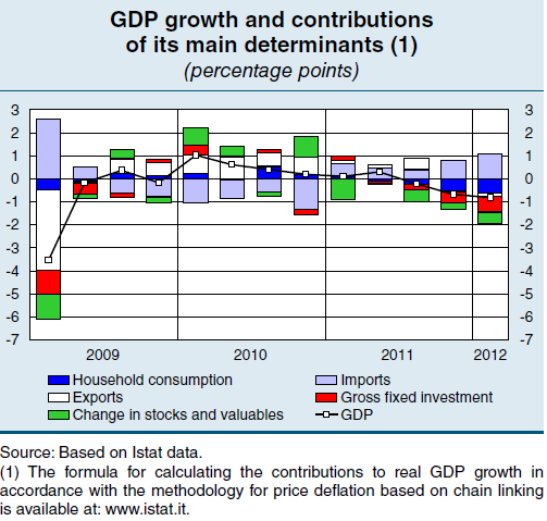 39. ábra: Egy lakosra jutó, vásárlóerő-paritáson számolt GDP (EU-27=100%) Forrás: MEF (2012), 7. o.