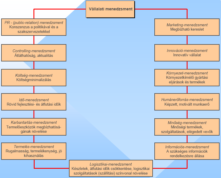 4. fejezet: A marketing logisztika sratégiai dimenziói boltokba szánt árut, majd onnan egy kisautós flotta viszi a szállítmányokat a rendeltetési helyükre.