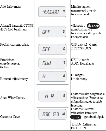 A rádió egyéb ebállításait a programozó szoftverrel végezhetjük el. Itt változtathatunk akár a teljesítményen is.