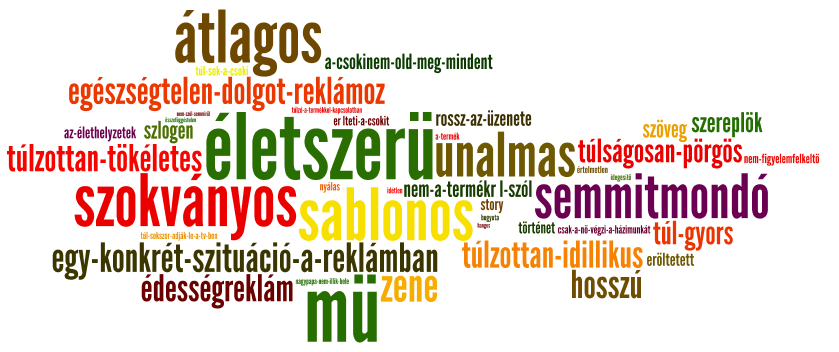 Spontán asszociációk a Bonbonetti reklámmal kapcsolatban A Bonbonetti reklám kapcsán a viccesség, a jókedvűség, humorosság hangsúlyozása is arra enged következtetni, hogy a nemi sztereotípiákat