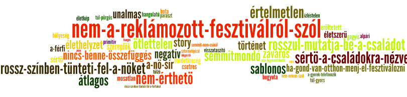 Spontán asszociációk a Offroad reklámmal kapcsolatban Némiképp meghökkentő módon az Offroad fesztivál reklámjának legnagyobb pozitívuma a humor után a valósághűsége, életszerűsége.