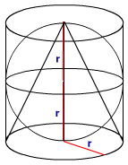 közelítő értéket, mely alulról közelíti meg a keresett területet. Érdekes, hogy a parabolaszelet területe egyenlő a bele írt ABC húrháromszög -szorosával.