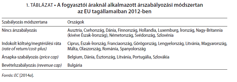 A lakossági szolgáltatások körében alkalmazott árszabályozási módszertanok Európában A lakossági árszabályozás folyamatosan veszít népszerűségéből a tagállamok körében; A CEER