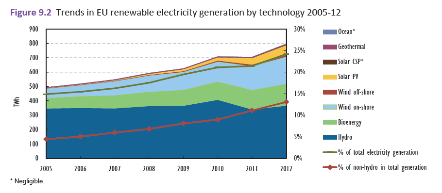 The share of gross final energy consumption from renewable sources in the