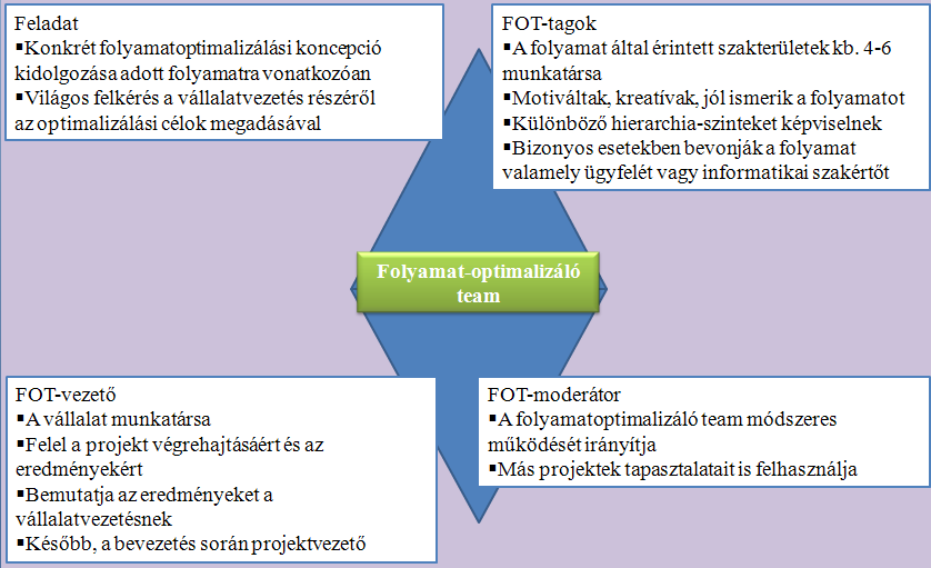 pontos és megalapozott döntések meghozatalára, a meghozott intézkedések elbírálására, így segítve a kritikus kérdések megválaszolását (Feng L., et. al., 2001).