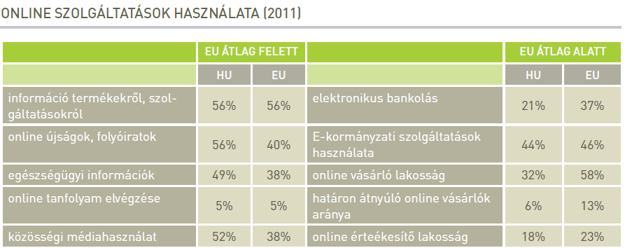 Az ügyfél-elégedettség, a vállalkozások életének könnyebbé tétele érdekében, és nem utolsósorban a saját működésének megreformálását célozta a Magyary Zoltán Közigazgatás-fejlesztési Program,