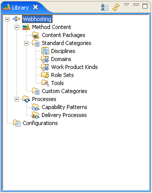 3.3 Példa (3) Egy plug-in tartalma Content Packages Tevékenységek Szerepkörök Termékek Segítségek Standard