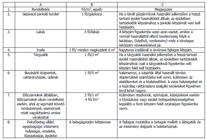 9. Tűzvédelmi Műszaki Megfelelőségi Kézikönyv (TMMK) Meghatározott esetekben az 54