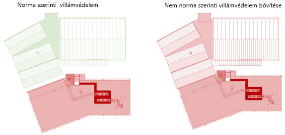 1. ábra: Villámvédelmi szabványok és OTSZ változatainak érvényessége és alkalmazhatósága Az új OTSZ szerint, ha a bővítés a meglévő rendeltetéssel összefüggésben történik és az