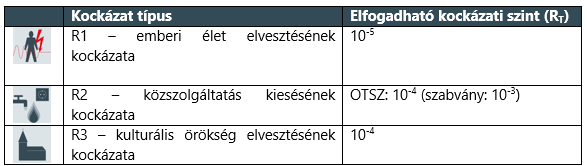 Meglévő épület/építménynél, tehát ott ahol nem folyik vagy folyt építési engedélyköteles tevékenység illetve a bővítés mértéke alapterületben 40 % alatt marad, maradhat a nem norma szerinti