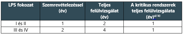 3. ábra: Megszűnt a 100 m sugarú gördülőgömb az ideiglenes létesítményeknél (pl. daru) 6.