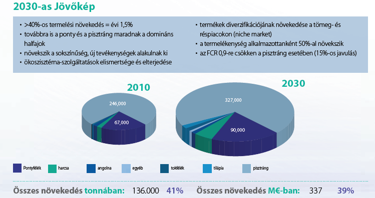 Az európai édesvízi