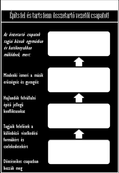 MILYEN AZ ÖSSZETARTÓ VEZETŐI CSAPAT? Mindenekelőtt hatékony.