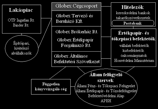 9. témakör: A