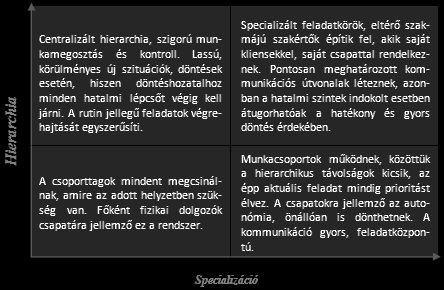 1. témakör: Bürokrácia = a hivatalnokok uralma képtelen, mégpedig a szervezeti bürokratizáltság miatt.