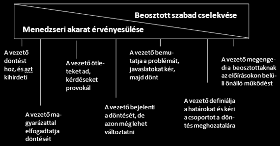 16. témakör: Hatalom és szervezet A szervezetben nem vezetés vagy szervezés, hanem vezetés ÉS szervezés működik, egy jó vezető mindkettőt gyakorolja, vagy külön-külön posztok vannak egyikre és