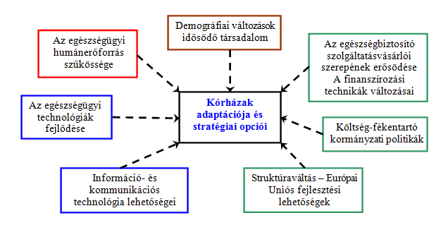 A külső környezet elemzése A környezet változásainak száma nagy