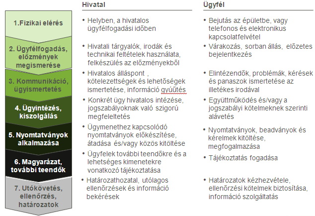 6 / 39 3. ÜGYFÉLSZOLGÁLATRÓL ÁLTALÁBAN 1 