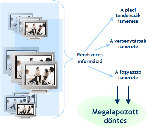 Döntés: alternatívák