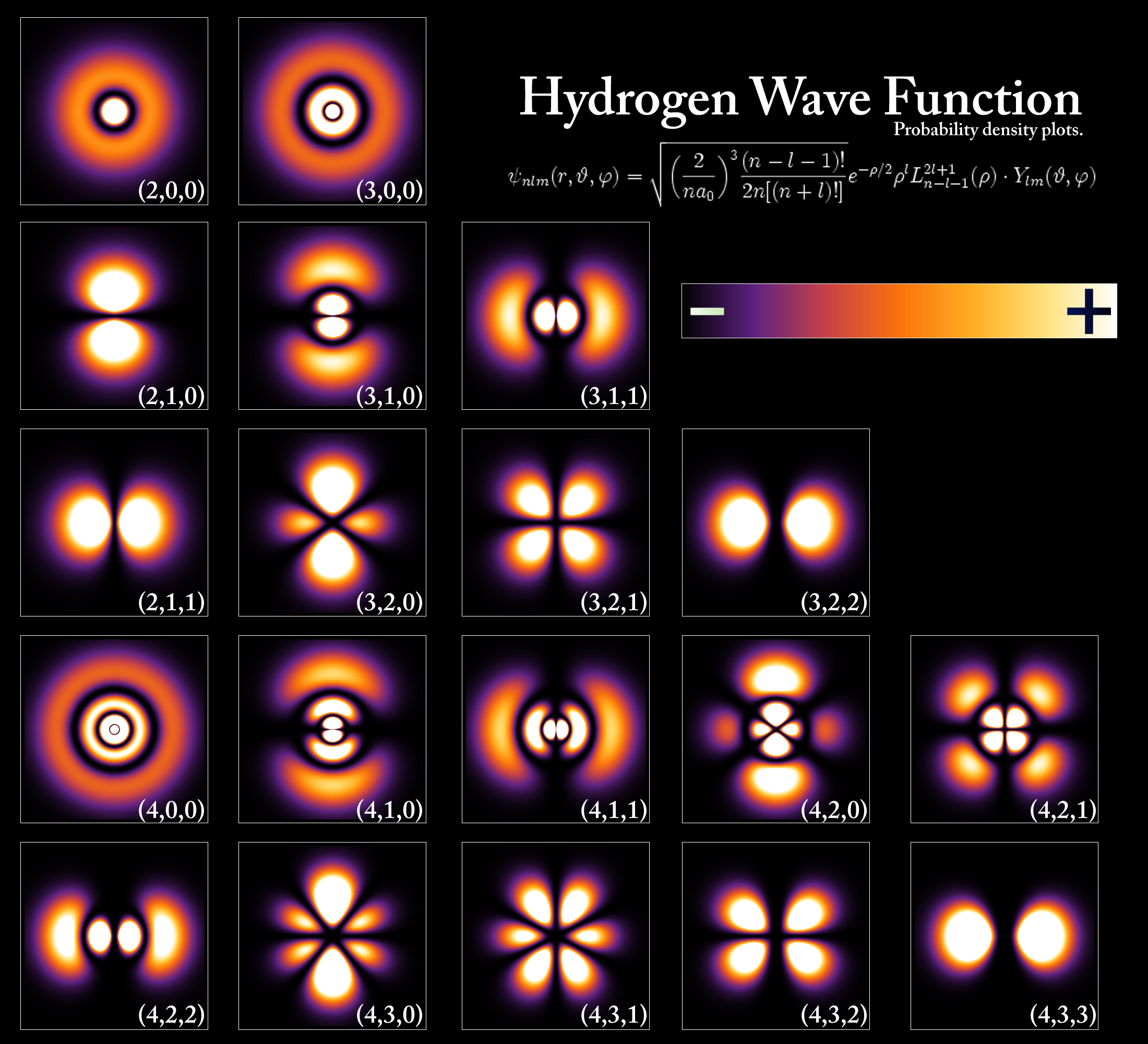 Kvantumos részecskék és fotonok Részecskék: hidrogén atom mérete: 5, 3 10 11 m elekron tömege: 9, 1 10 31 kg Fotonok: nincs tömegük fénysebességgel terjednek energiájuk E = h ν = h c/λ látható
