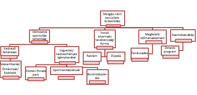 OKOZAT PROBLÉMAFA OK 3. Általános célkitűzések CÉLFA CÉL ESZKÖZ Pályázatunk általános célkitűzései a SMART megközelítés alapján fogalmazódtak meg.