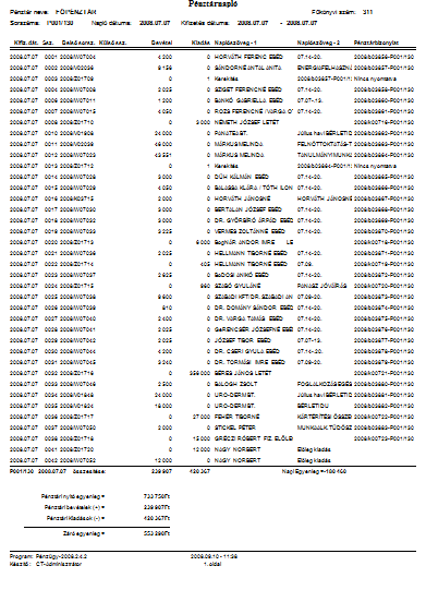 174. ábra Pénztárnapló A pénztárnaplón megjelenítjük az esetleges téves rögzítések miatti törölt tételeket, amennyiben