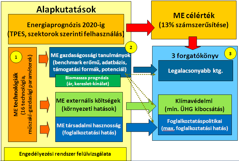 II. A TANULMÁNY CÉLJA, KITŰZÖTT FELADATOK II.