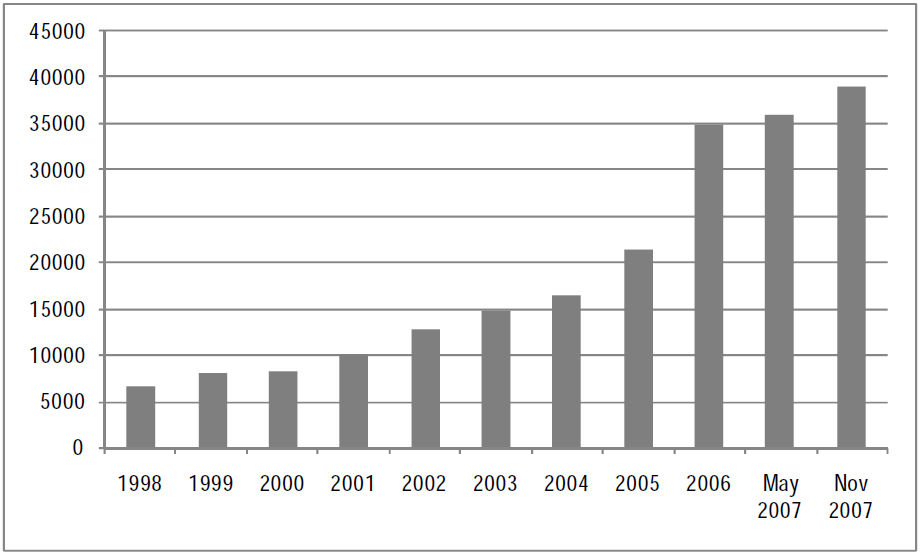 65 C.9 ábra: Tanulószerződések száma, 1998 2007 2007. máj. 2007. nov.